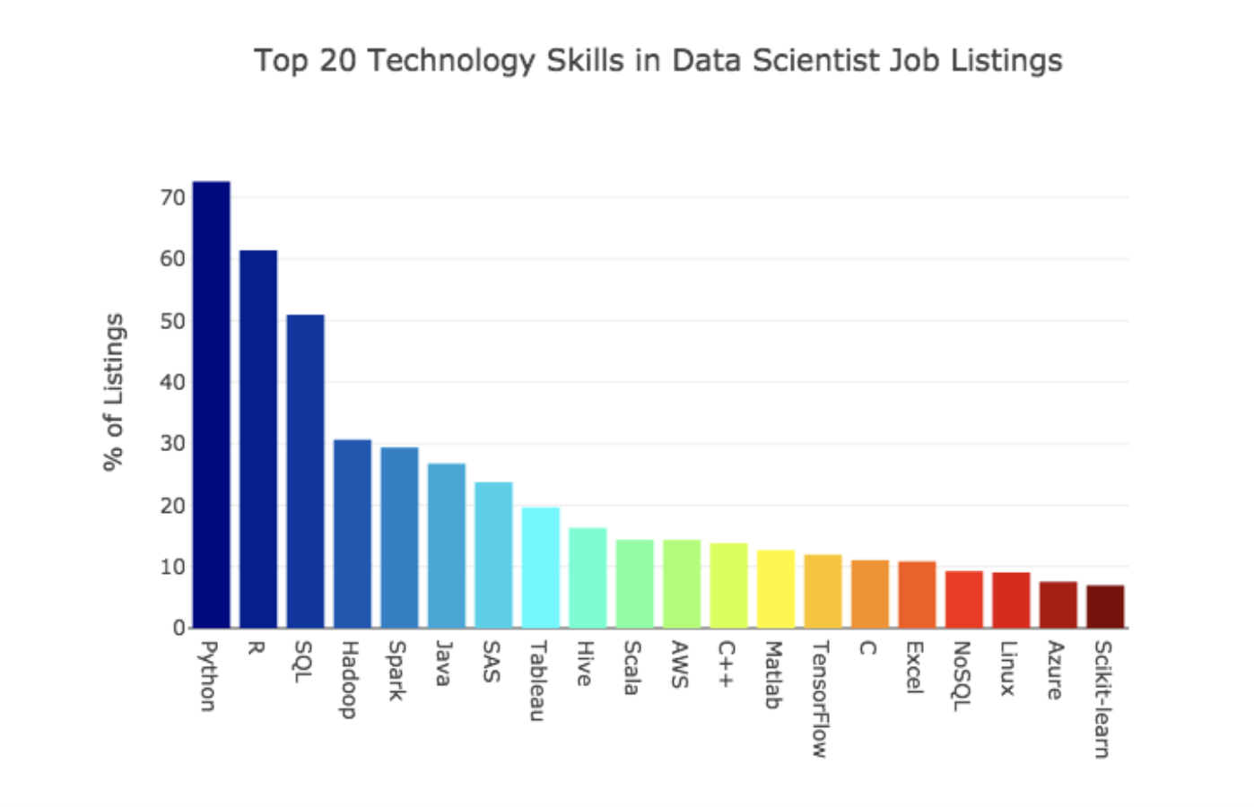 myjob.decathlon.pt Traffic Analytics, Ranking Stats & Tech Stack