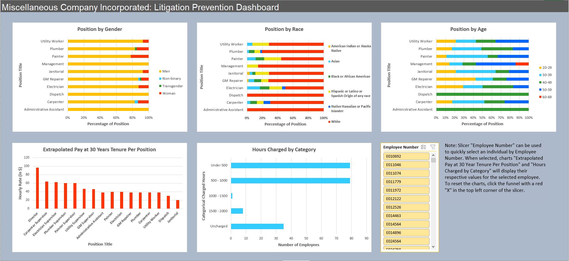 Data Modeling and Dashboards - School of Management - University at Buffalo