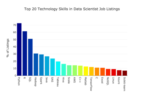 Source: towardsdatascience.com