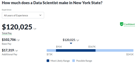 DSA NY Salary